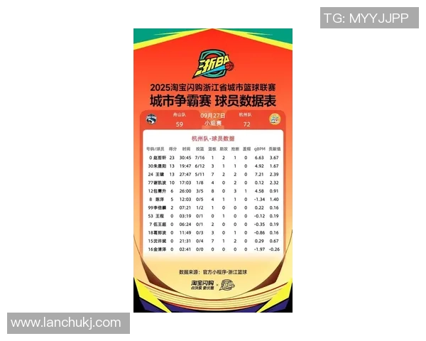 杭州篮球队凭借56分高居冠军赛积分榜首位竞争激烈引人关注