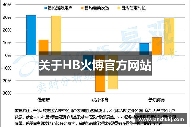 关于HB火博官方网站